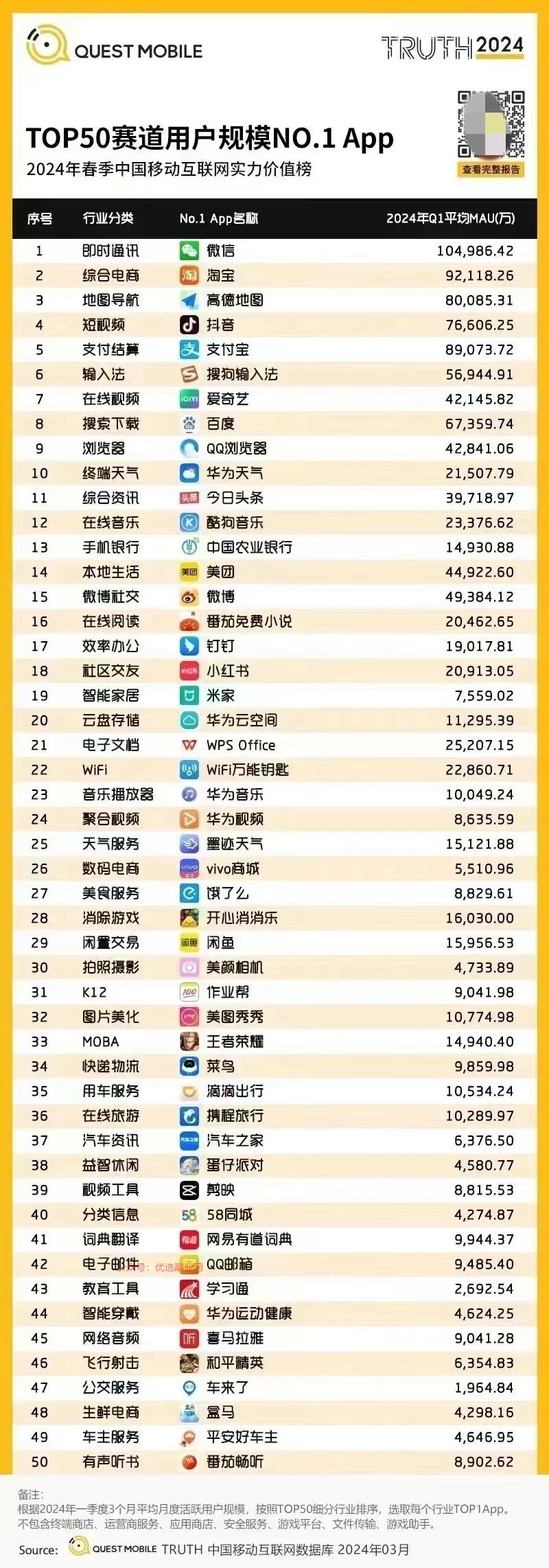 针对线下门店服务，【地图…#情报-搞钱情报论坛-网创交流-优选副业网